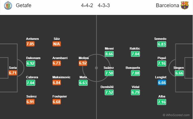 02h45 ngày 7/1, Getafe vs Barcelona: - Bóng Đá
