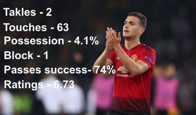 Diogo Dalot thể hiện ra sao trong trận Man Utd 2-2 Arsenal? - Bóng Đá