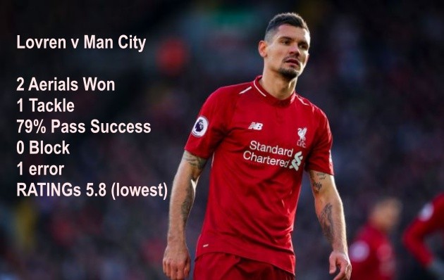 Bạn đã hiểu vì sao Lovren là 