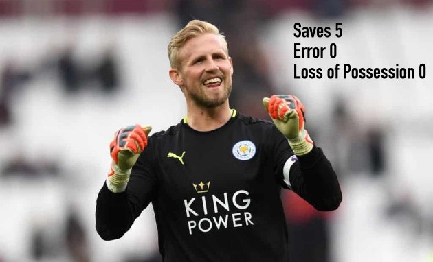 Bạn đã hiểu vì sao Chelsea bại trận trước Leicester City chưa? - Bóng Đá
