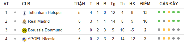 Còn gì đáng xem ở lượt cuối các bảng đấu Champions League? - Bóng Đá