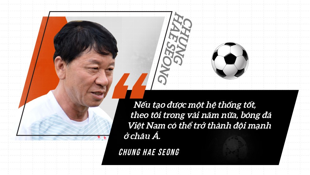  - Bóng Đá