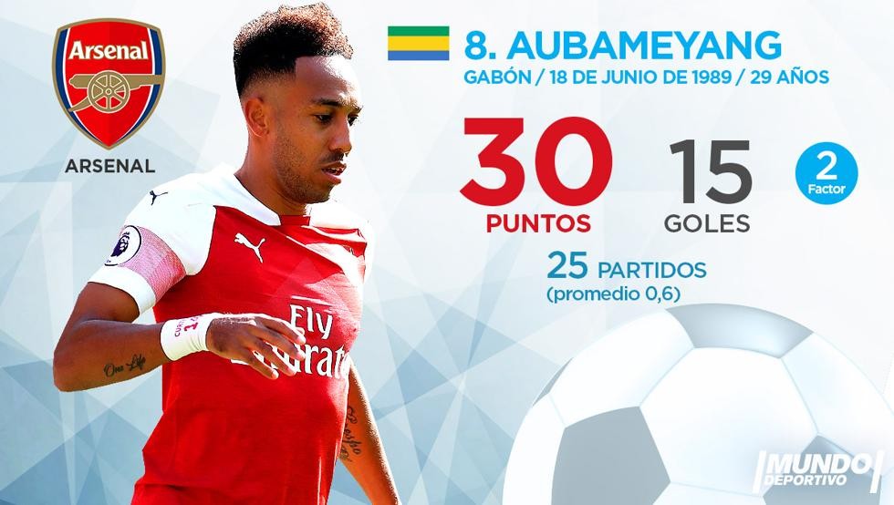 Top 10 'Chiếc giày vàng châu Âu' hiện tại:  - Bóng Đá