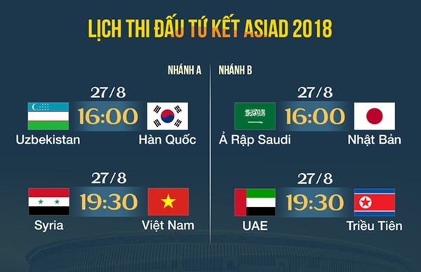 Ngôi sao thủ môn vắng mặt, Hàn Quốc gặp khó trước Uzbekistan - Bóng Đá