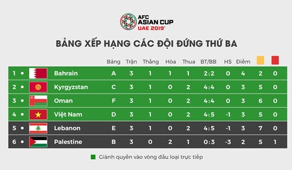 Hành trình gian nan của tuyển Việt Nam để bước vào vòng 1/8 Asian Cup - Bóng Đá