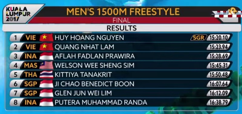 TRỰC TIẾP SEA Games 26/8: Chờ vàng từ Ánh Viên - Bóng Đá