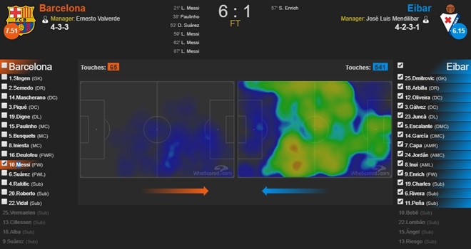 Sau tất cả, Barca đang đánh lừa mọi đối thủ - Bóng Đá