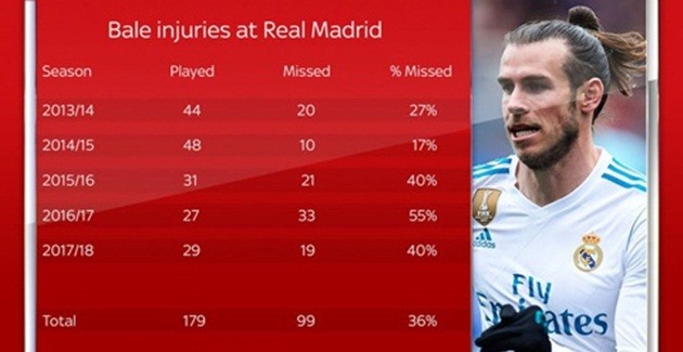 Gareth Bale: “Quân bài” đầy rủi ro của Lopetegui - Bóng Đá