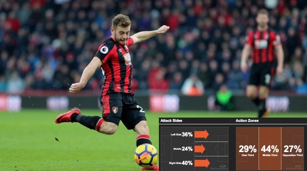 Không bất ngờ nếu Man Utd thất bại trước Bournemouth! - Bóng Đá