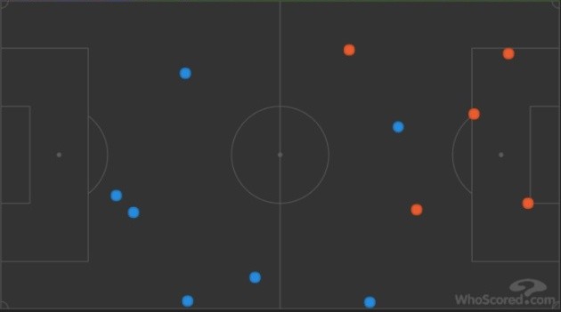 Bạn đã biết Paul Pogba chơi tệ thế nào trận Valencia 2-1 Man Utd chưa? - Bóng Đá