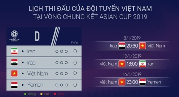 Tuyển Iraq liên tục giành chiến thắng trước trận ra quân với Việt Nam - Bóng Đá