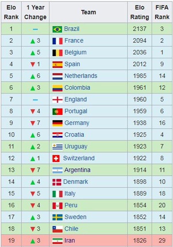 Iran - đối thủ của tuyển Việt Nam tại Asian Cup 2019 mạnh cỡ nào? - Bóng Đá