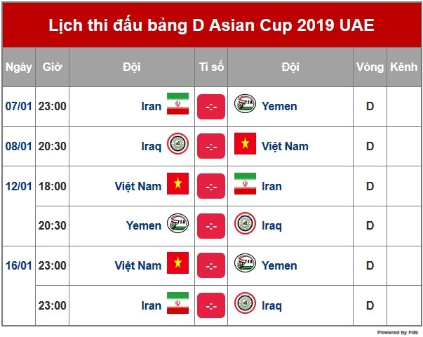 Đối thủ của tuyển Việt Nam đả bại Trung Quốc trước Asian Cup - Bóng Đá