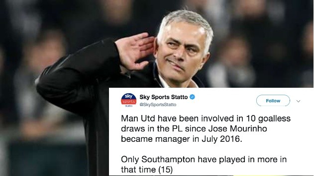 Số 10 ám ảnh Man Utd và Jose Mourinho - Bóng Đá