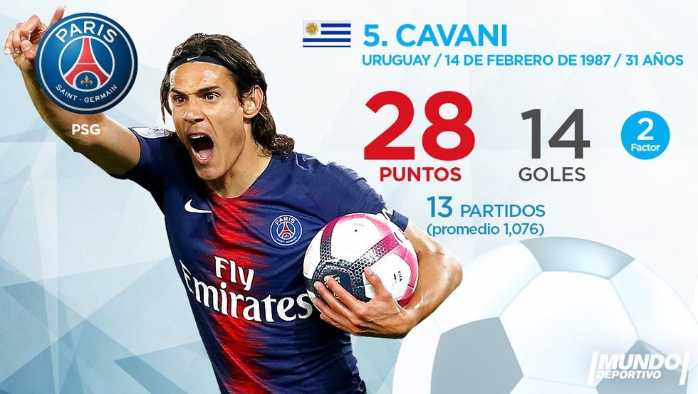 Top 10 'Chiếc giày vàng châu Âu' hiện tại:  - Bóng Đá