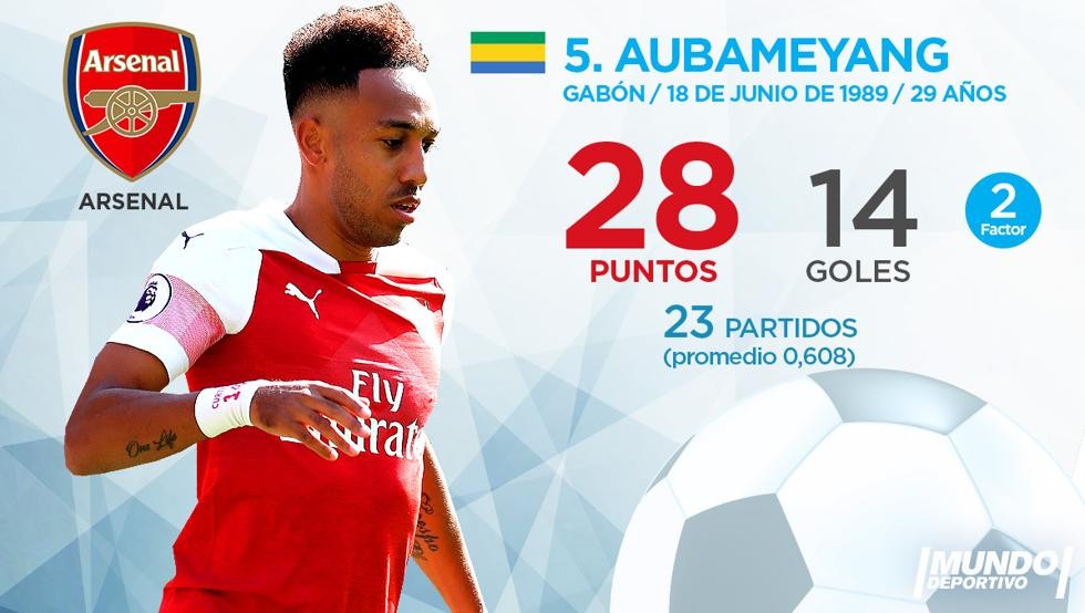 Top 10 'Chiếc giày vàng châu Âu' hiện tại:  - Bóng Đá