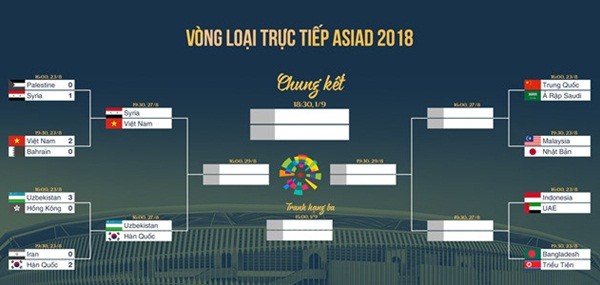 Olympic Hàn Quốc trả giá đắt sau thắng lợi trước Olympic Iran - Bóng Đá