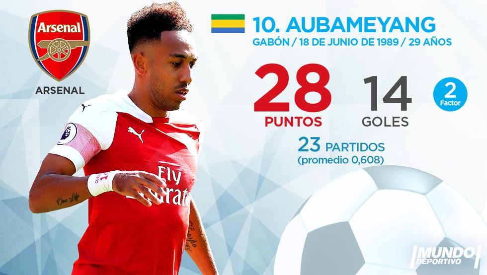 Top 10 'Chiếc giày vàng châu Âu' hiện tại:  - Bóng Đá