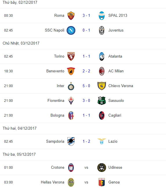 Sau vòng 15 Serie A: Inter là riêng, là duy nhất - Bóng Đá