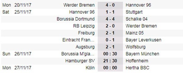 Dẫn trước 4 bàn, Dortmund vẫn bị cầm chân đầy kịch tính - Bóng Đá