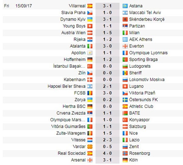 Zulte-Waregem 1-5 Nice - Bóng Đá