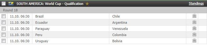 Hòa thất vọng với Peru, Argentina bị đẩy vào 'cửa tử' - Bóng Đá