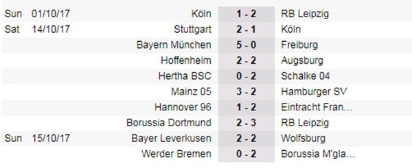  - Bóng Đá