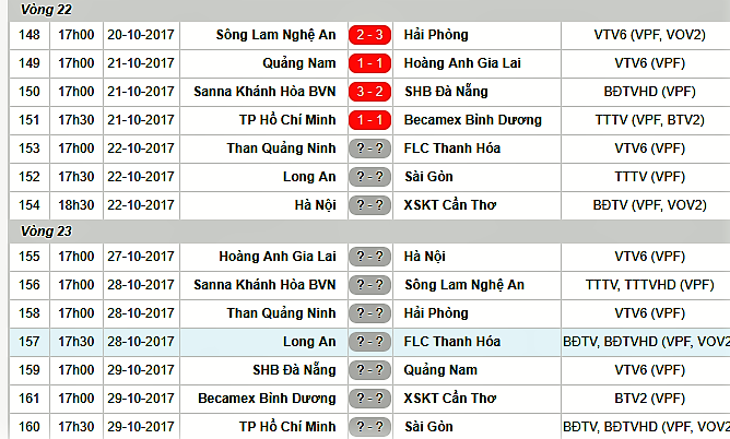 TP.HCM 1-1 B.Bình Dương: Thiếu chuyên môn, thừa thẻ phạt - Bóng Đá