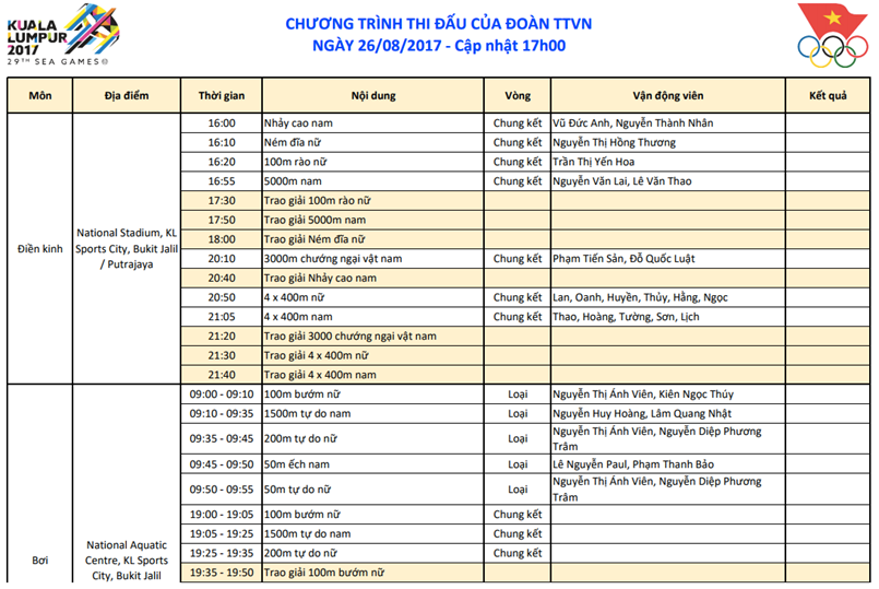 TRỰC TIẾP SEA Games 26/8: Ánh Viên vào chung kết 2 nội dung - Bóng Đá