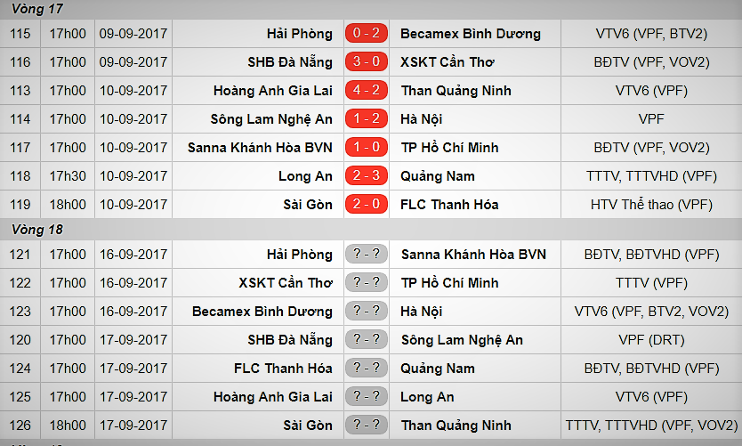 Vòng 18 V-League 2017: Gieo rắc lời nguyền - Bóng Đá