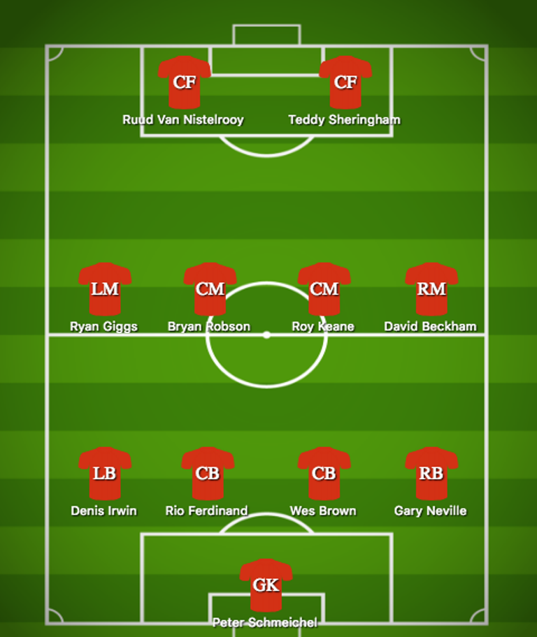 Scholes chọn đội hình 4-4-2 'chuẩn' của Man Utd: Rooney, Ronaldo bị gạch tên - Bóng Đá