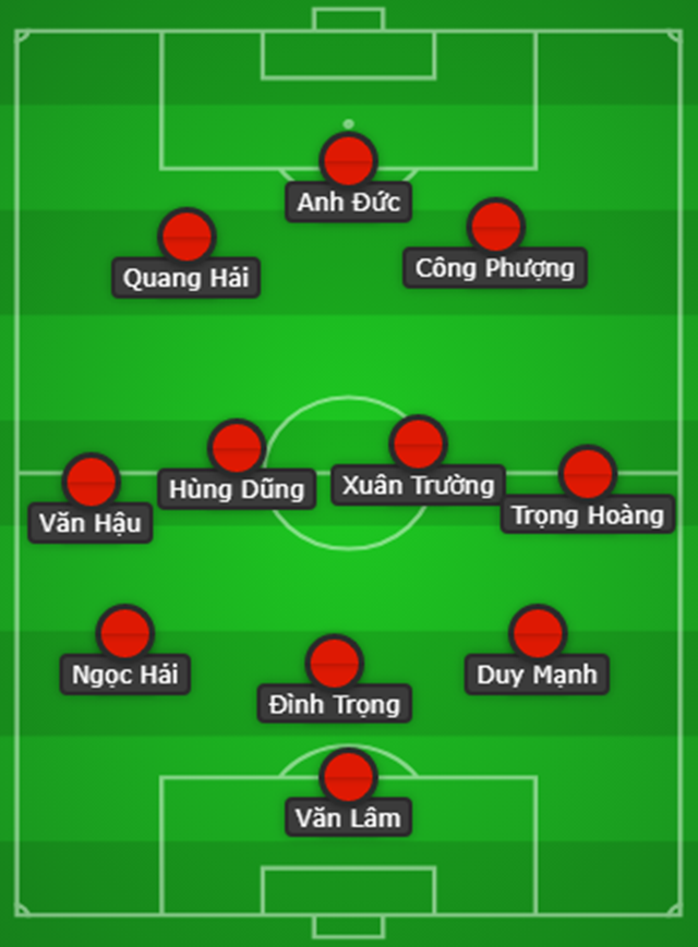 Thầy Park sẽ dùng đội hình nào để đá với ĐT Philippines? - Bóng Đá