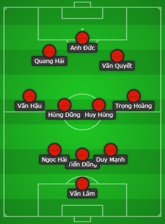 Đội hình chính ĐT Việt Nam: Cơ hội nào cho quân HAGL? - Bóng Đá