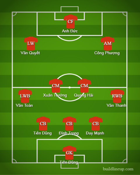 Đấu U23 Bahrain, U23 Việt Nam sử dụng đội hình nào? - Bóng Đá