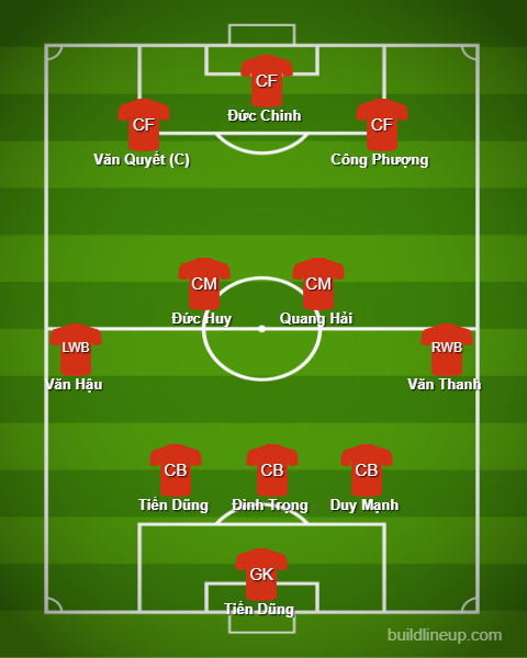 NÓNG: U23 Việt Nam lộ diện đội hình ra sân, thay đổi bất ngờ - Bóng Đá