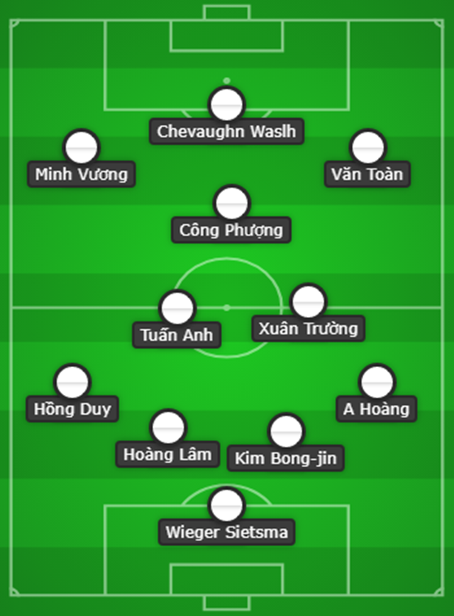 Đội hình tối ưu HAGL ở V-League 2019: Cặp bài trùng Tuấn Anh - Xuân Trường - Bóng Đá