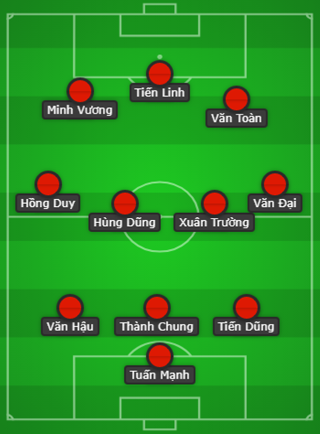 Xuân Trường, Văn Toàn trở lại đội hình chính gặp Triều Tiên? - Bóng Đá