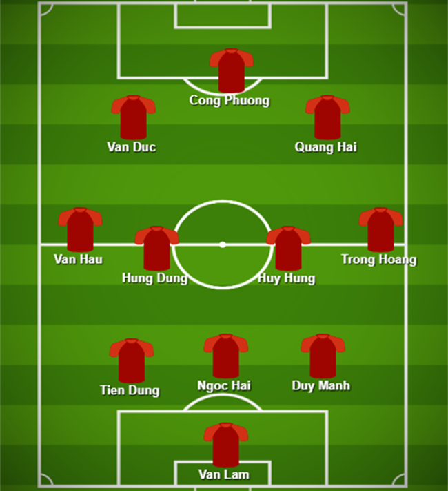 Đội hình Việt Nam đấu ĐT Iraq: Văn Lâm bắt chính, chỉ có 1 cái tên HAGL - Bóng Đá