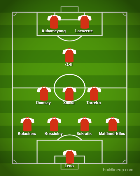 Chiến Liverpool, Emery sẽ thực hiện 2 thay đổi nhân sự chiến lược? - Bóng Đá