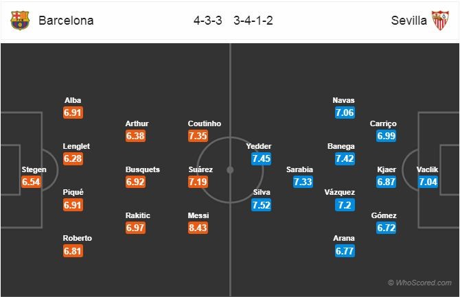 01h45 ngày 21/10, Barcelona vs Sevilla: 