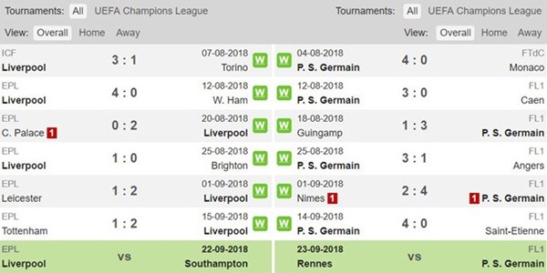 Liverpool hãy chơi bóng như một quý ông - Bóng Đá
