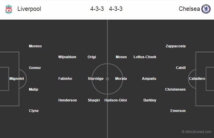01h45 ngày 27/09, Liverpool vs Chelsea: 'Đạp lên nhau mà sống' - Bóng Đá