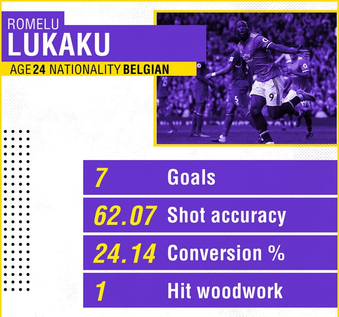Lukaku tốt nhất, nhưng không bao giờ vĩ đại nhất - Bóng Đá