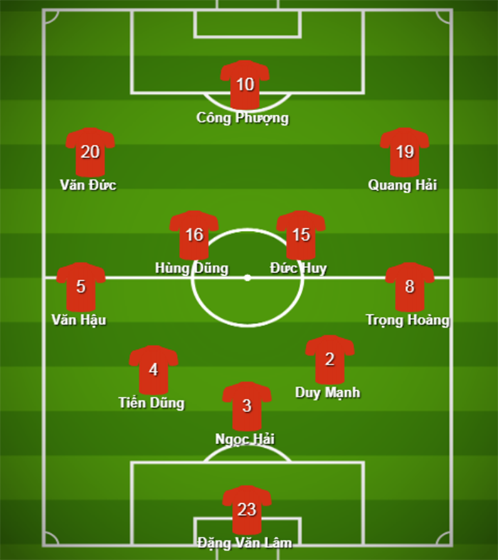 Đội hình ra sân Việt Nam vs Jordan: Lá chắn thép trở lại, tin vào Công Phượng - Bóng Đá