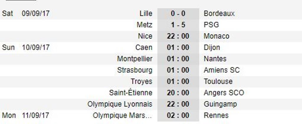 Mbappe có bàn thắng ra mắt, PSG hủy diệt 10 người của Metz - Bóng Đá