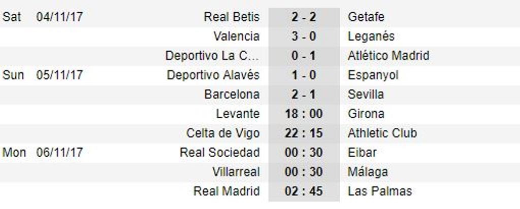 Cái tên không ngờ lập cú đúp, Barcelona nhọc nhằn đánh bại Sevilla - Bóng Đá