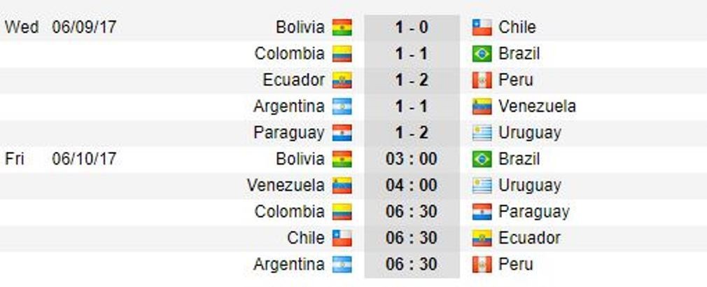 03h00 ngày 06/10, Bolivia vs Brazil: Đi dễ khó về  - Bóng Đá