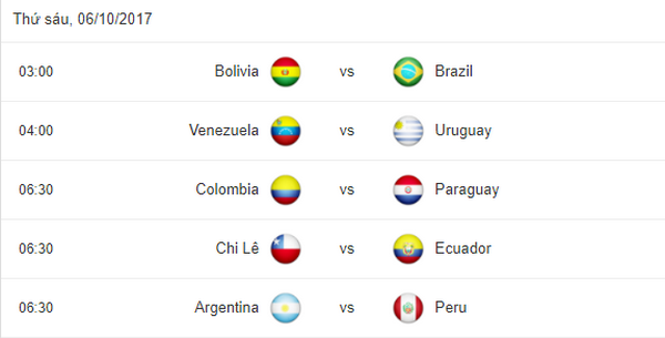 Trước lượt đấu áp chót vòng loại Nam Mỹ: Kịch bản sốc? - Bóng Đá