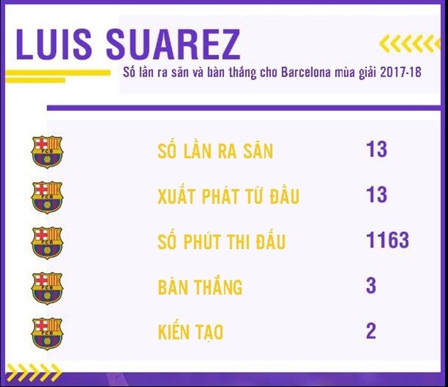 Luis Suarez: Khi 'quái vật' không còn răng nanh - Bóng Đá