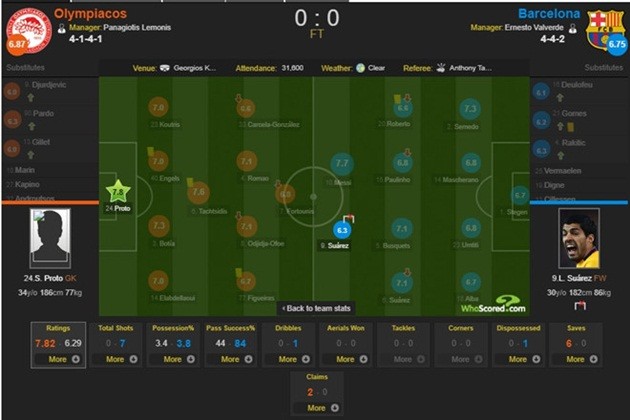 Luis Suarez: Khi 'quái vật' không còn răng nanh - Bóng Đá